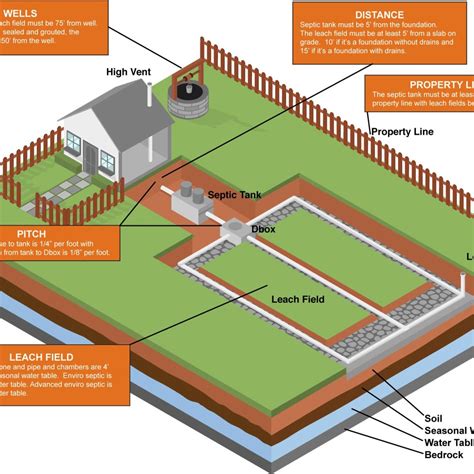 septic system leach field cost